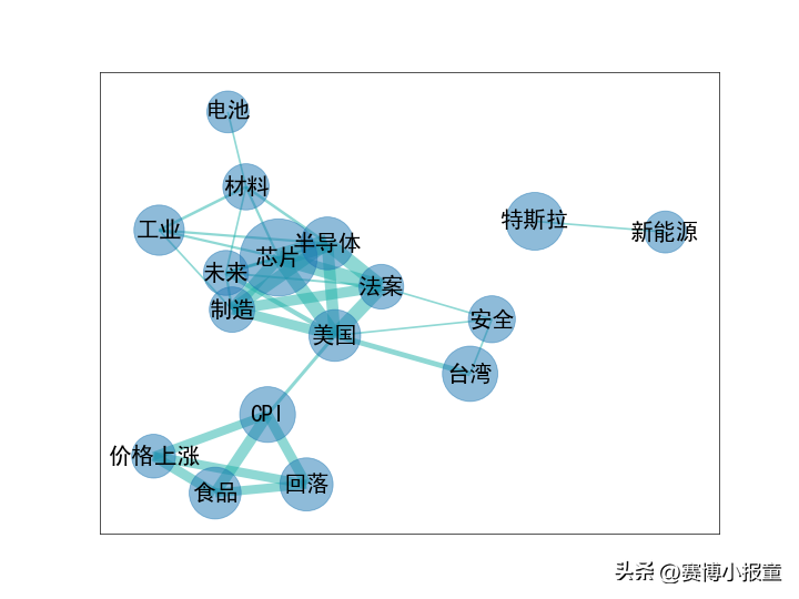 赛博小报童 2022/7/11 热词晨报