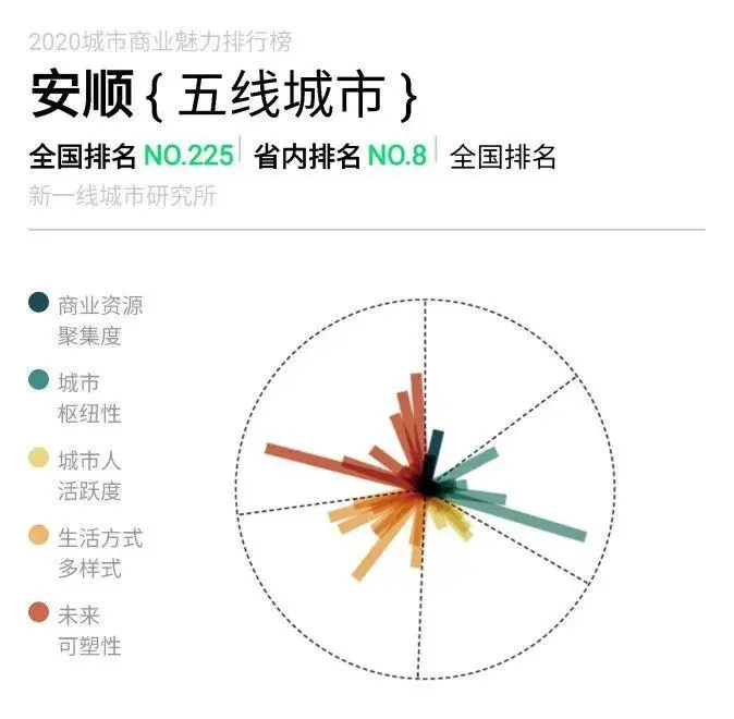 贵阳属于几线城市（贵州贵阳属于几线城市）