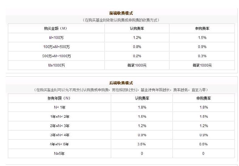 web前端开发