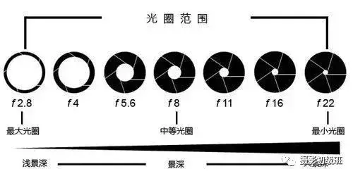 佳能单反相机入门教程 佳能单反相机使用教程