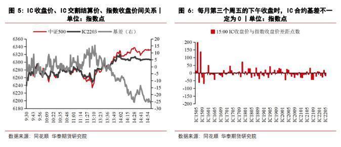 ic是什么意思（ic是什么意思金融）