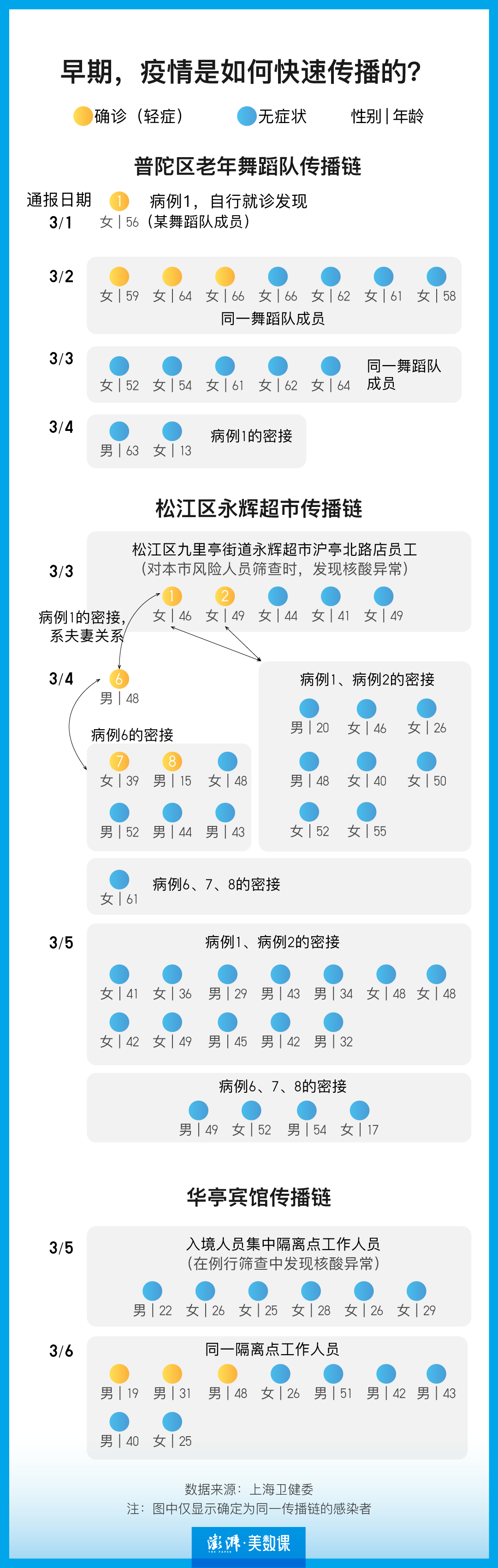 上海无症状近万(上海无症状近万例0)