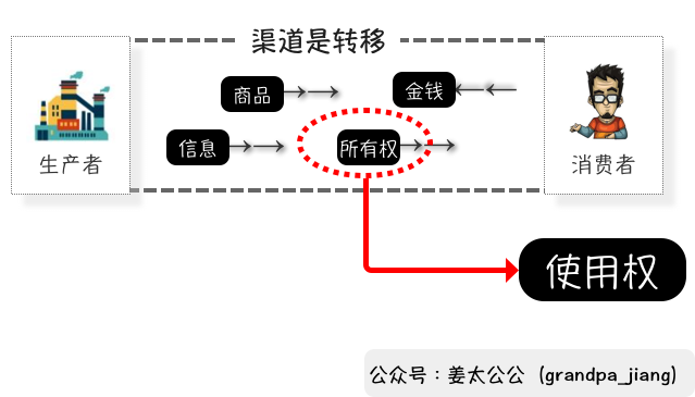 易耗品(易耗品的反义词是啥)