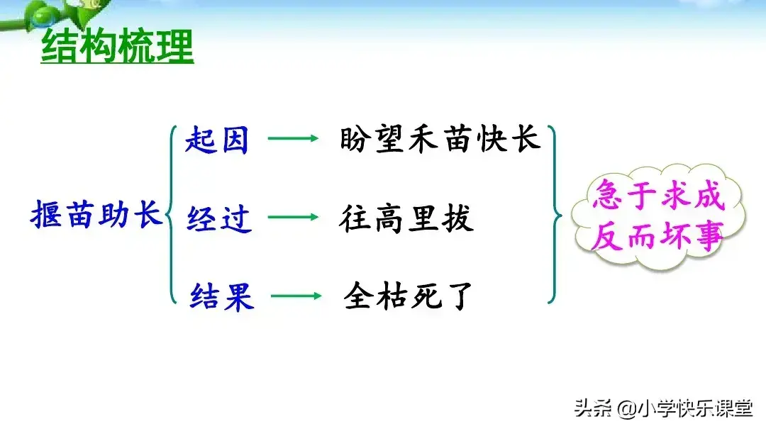 后悔的悔组词有哪些(后悔的悔组词)