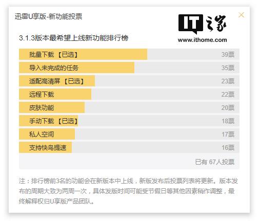 迅雷等级(迅雷等级在哪里看)