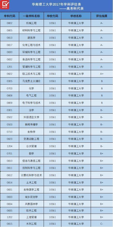 华南理工大学地址 华南理工大地址