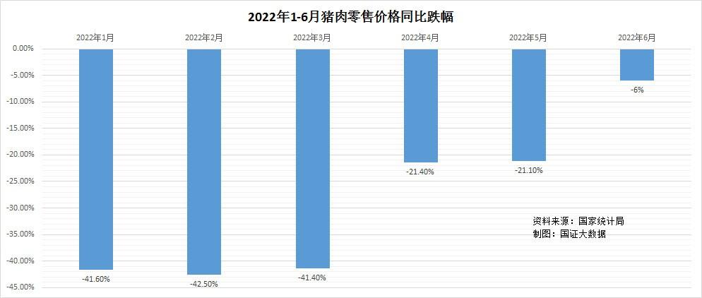 6月消费物价上涨2.5%，怎么跟我预测的不差分毫？