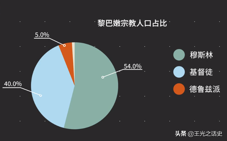 黎巴嫩是哪个国家的（黎巴嫩是哪个国家的缩写）