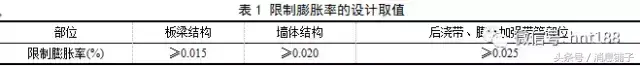 补偿收缩混凝土 补偿收缩防水混凝土