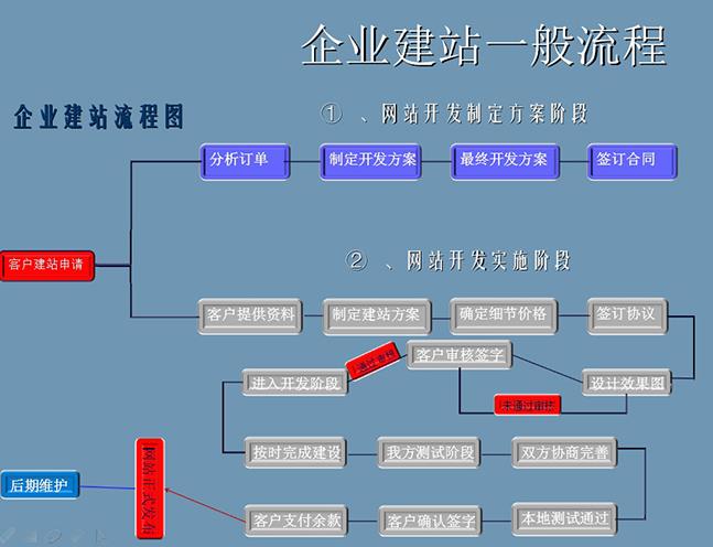 网站建设企业