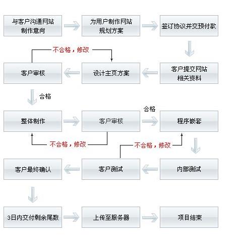 网站建设