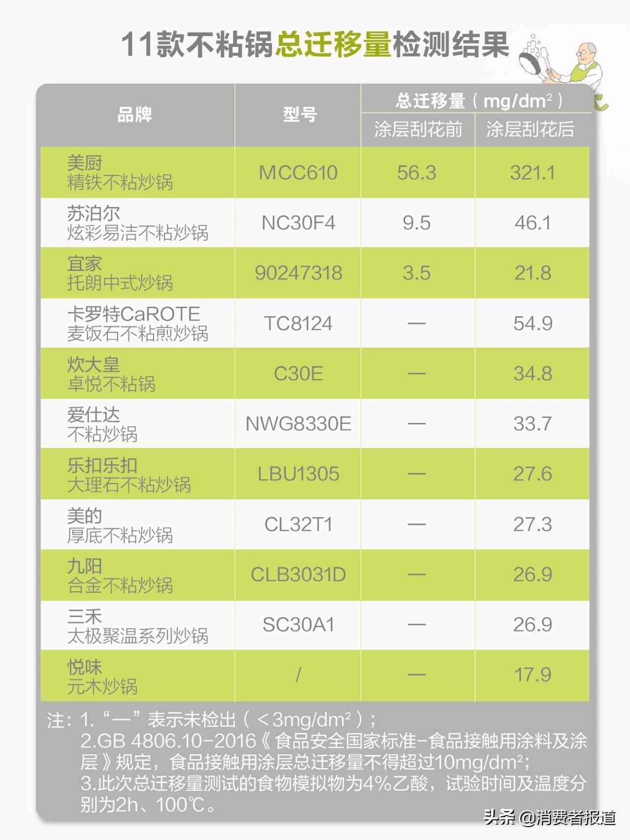 不粘锅什么牌子好 不锈钢不粘锅十大品牌