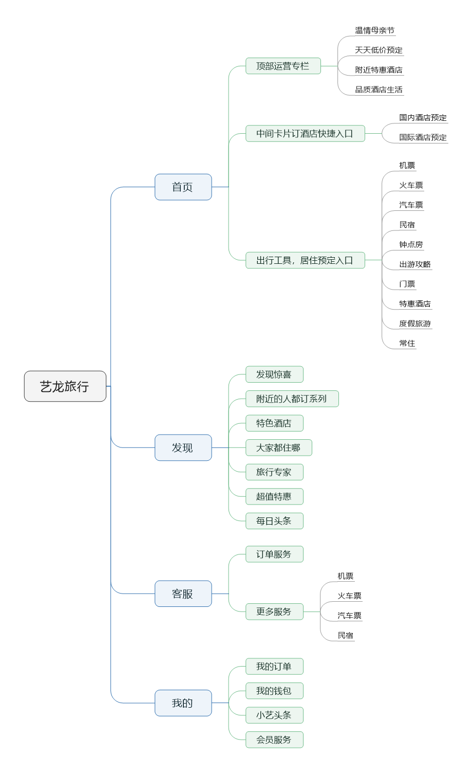 艺龙网酒店团购如何(艺龙成都五星级酒店团购)