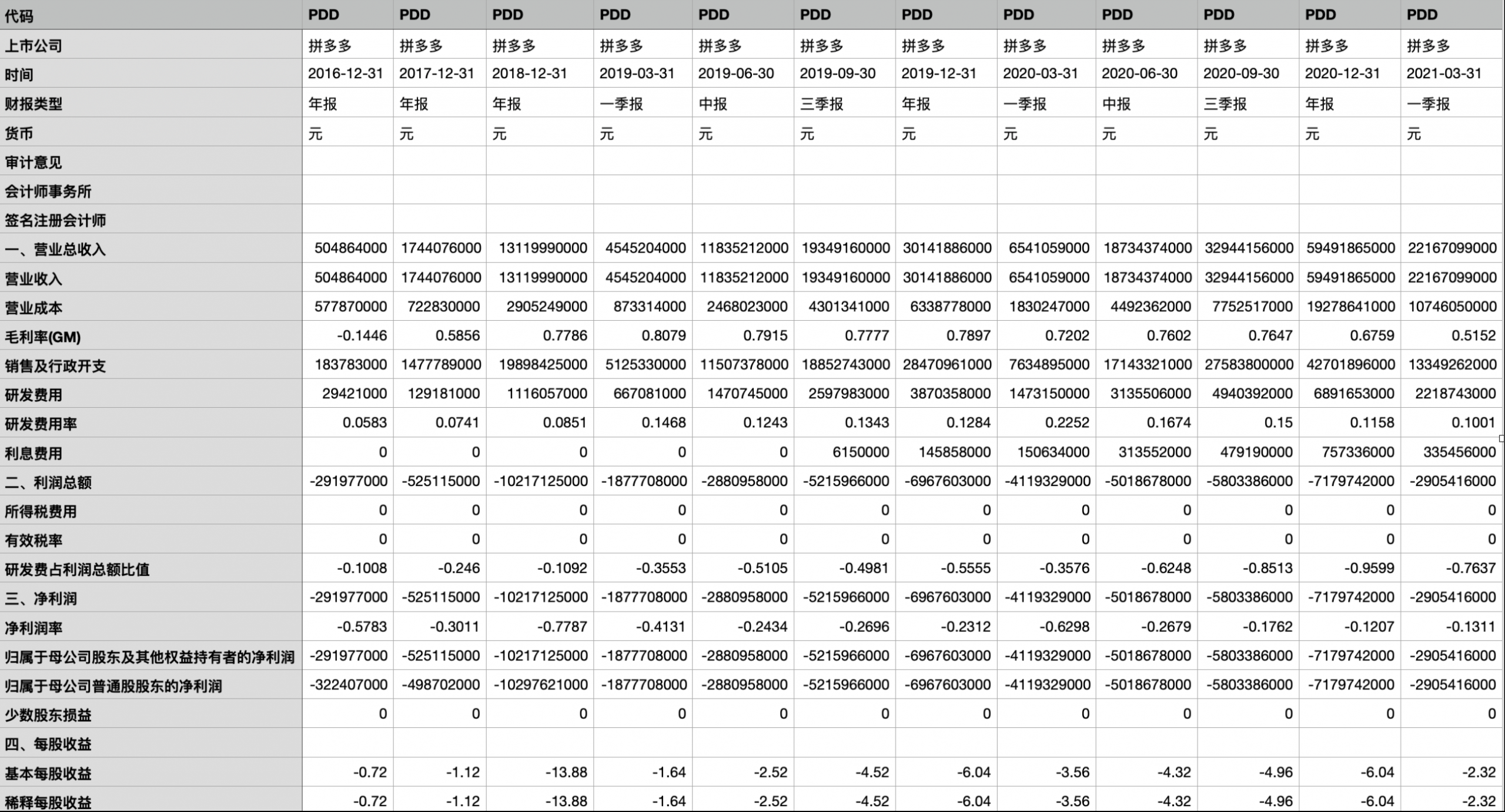 业财一体化系统(业财一体化系统如何落地)