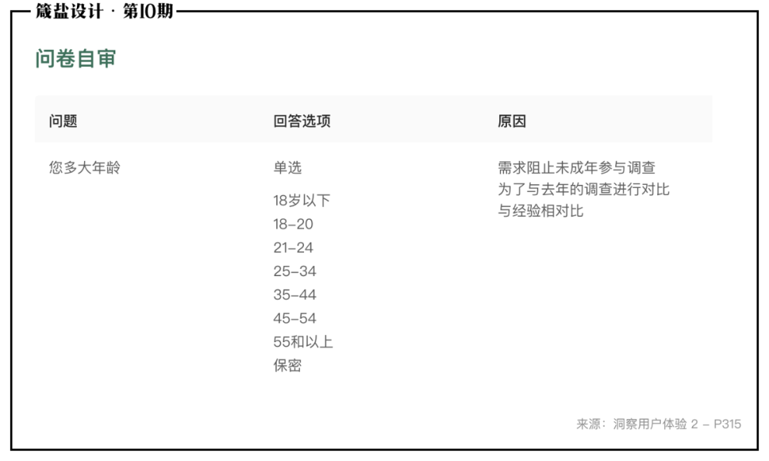 问卷调查设计 怎么设计调查问卷表