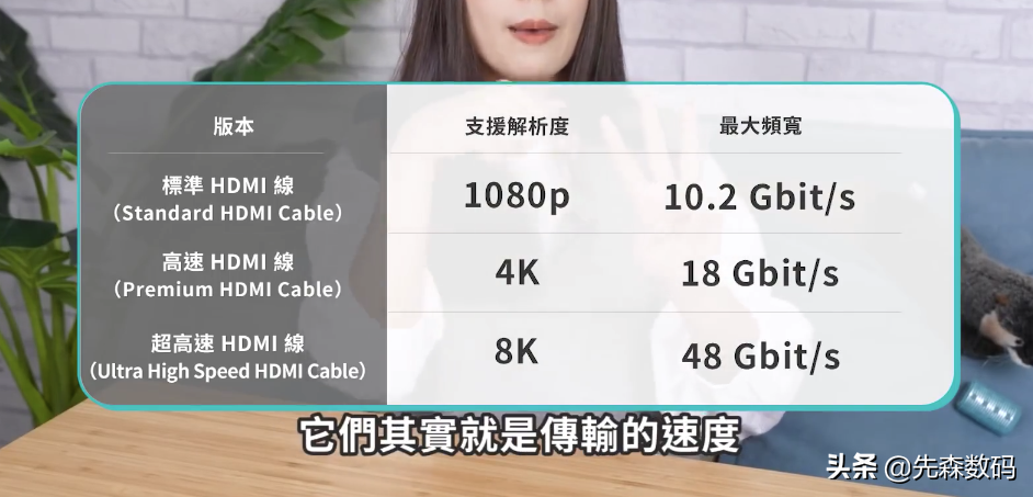 hdmi2.1和2.的区别（hdmi2.1和2.的区别图示）