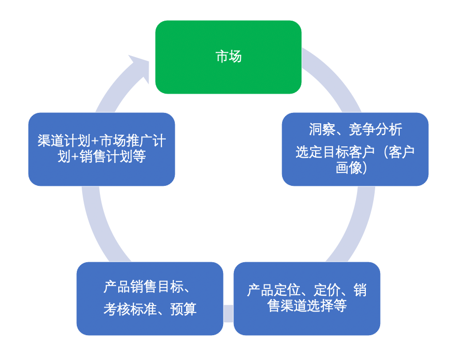 初步解释(初步是什么意思)