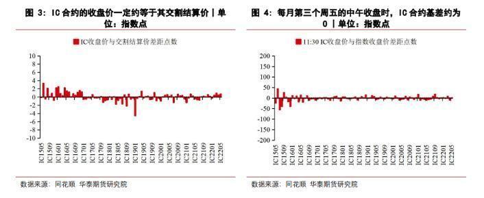 ic是什么意思（ic是什么意思金融）