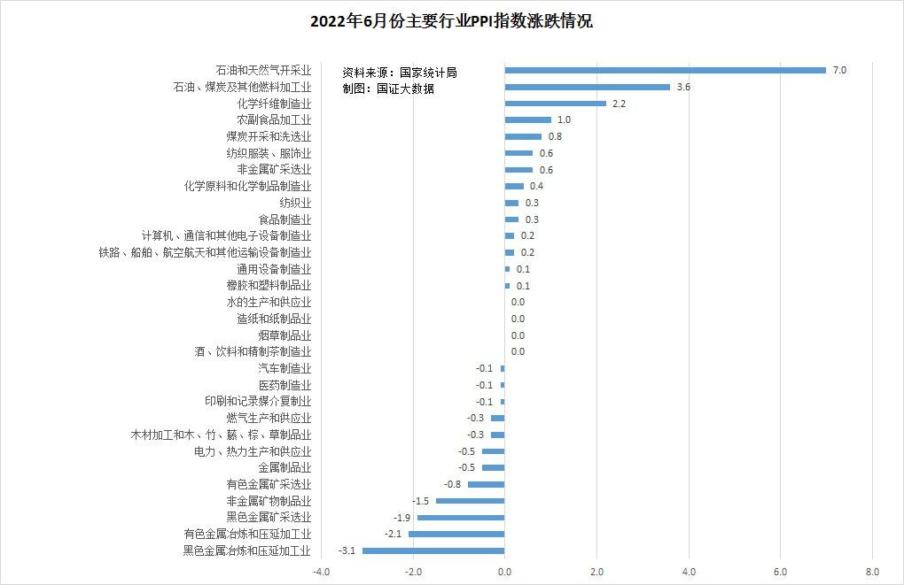 6月消费物价上涨2.5%，怎么跟我预测的不差分毫？