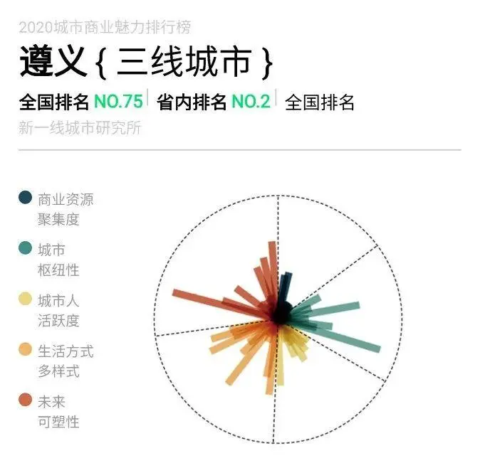 贵阳属于几线城市（贵州贵阳属于几线城市）