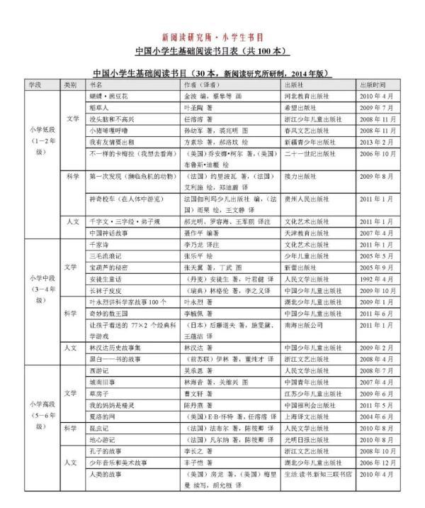 新学期目标怎么写(新学期计划怎么写)