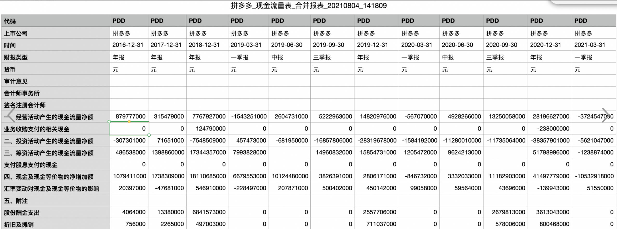 业财一体化系统(业财一体化系统如何落地)