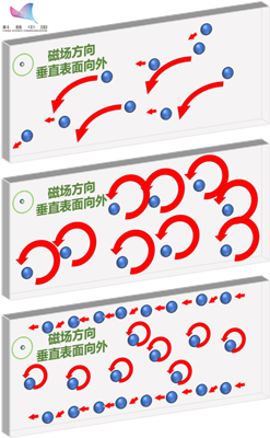 反常霍尔效应 什么是霍尔效应