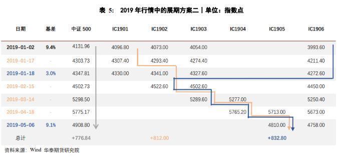 ic是什么意思（ic是什么意思金融）