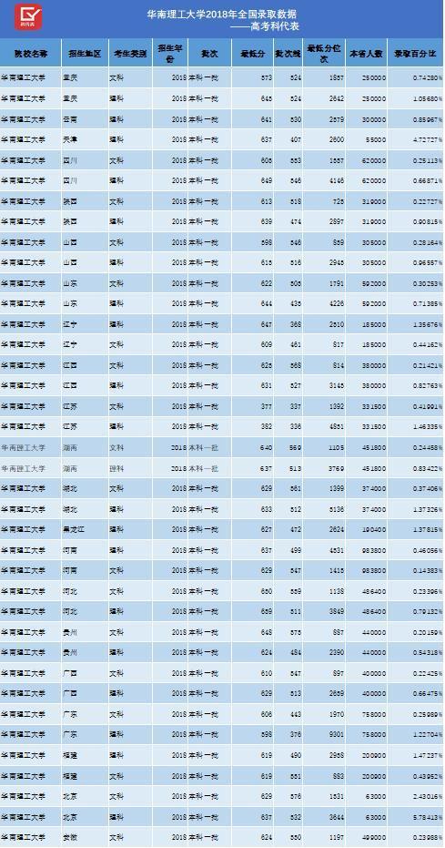 华南理工大学地址 华南理工大地址