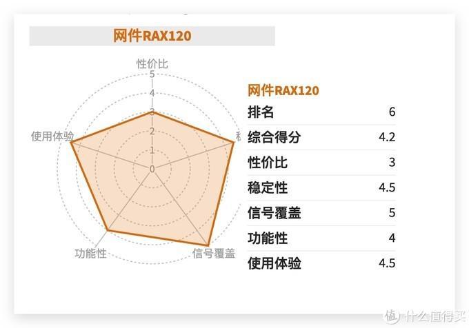 路由器哪个比较好(最好用的路由器排行是什么牌子)