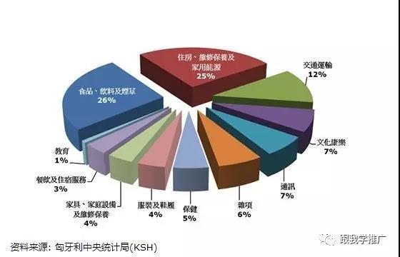 hungary是哪个国家（hungary是哪个国家首都）