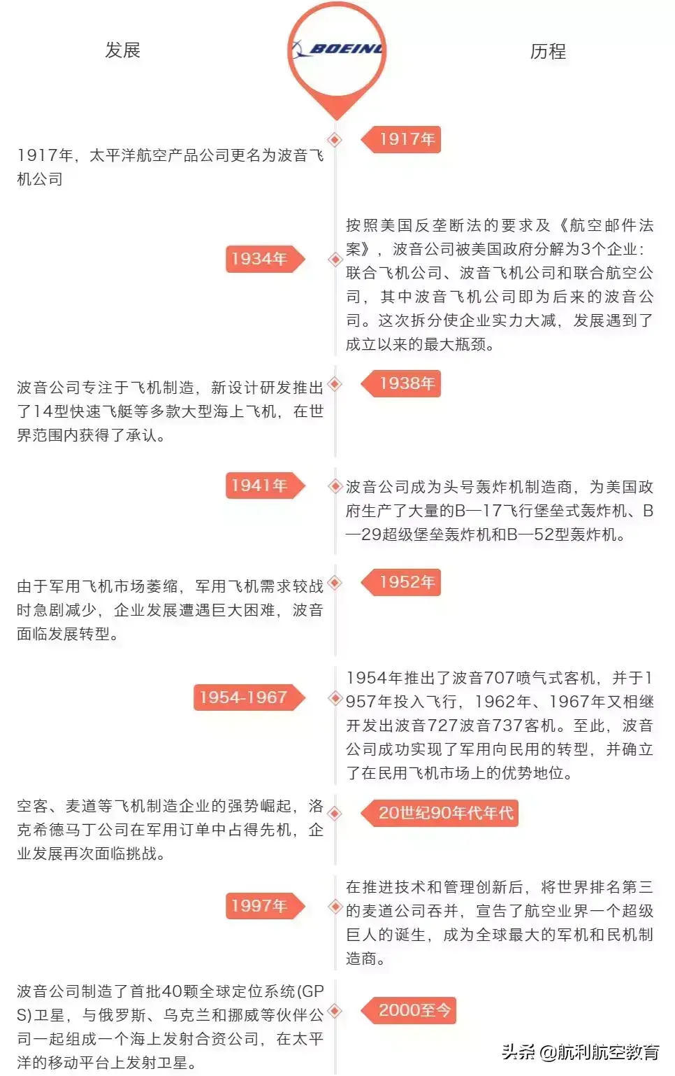 波音公司是哪个国家的（波音是什么公司）