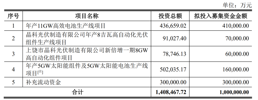 疯狂的光伏，谁在领舞？