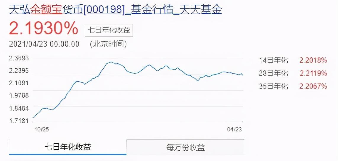 余额宝总额多少亿「最新余额宝规模2万亿」