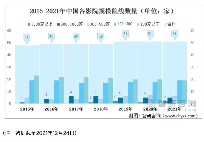 院线行业大洗牌？横店影视拟30亿元收购上海星轶 地产商正在逐步退场