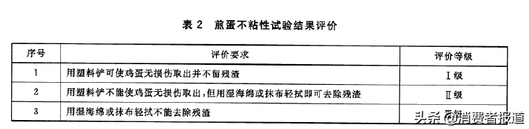 不粘锅什么牌子好 不锈钢不粘锅十大品牌