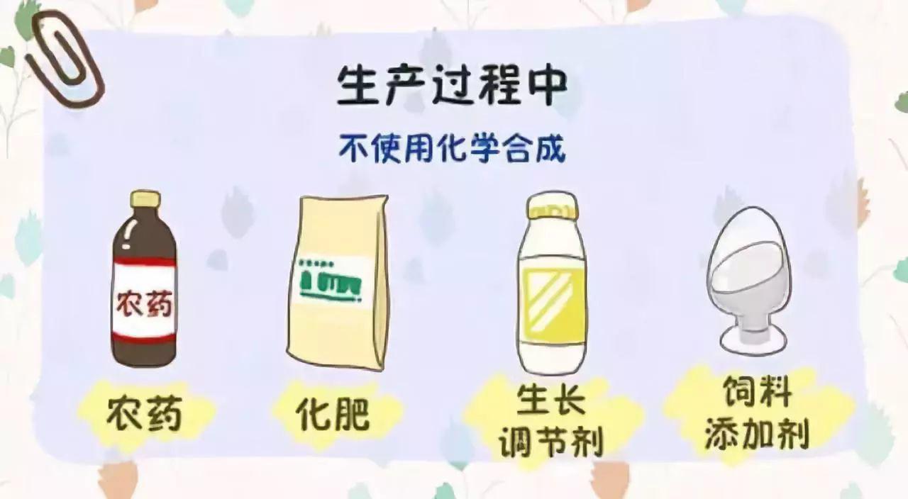 有机食品是什么意思（有机食品是什么意思网络用语）