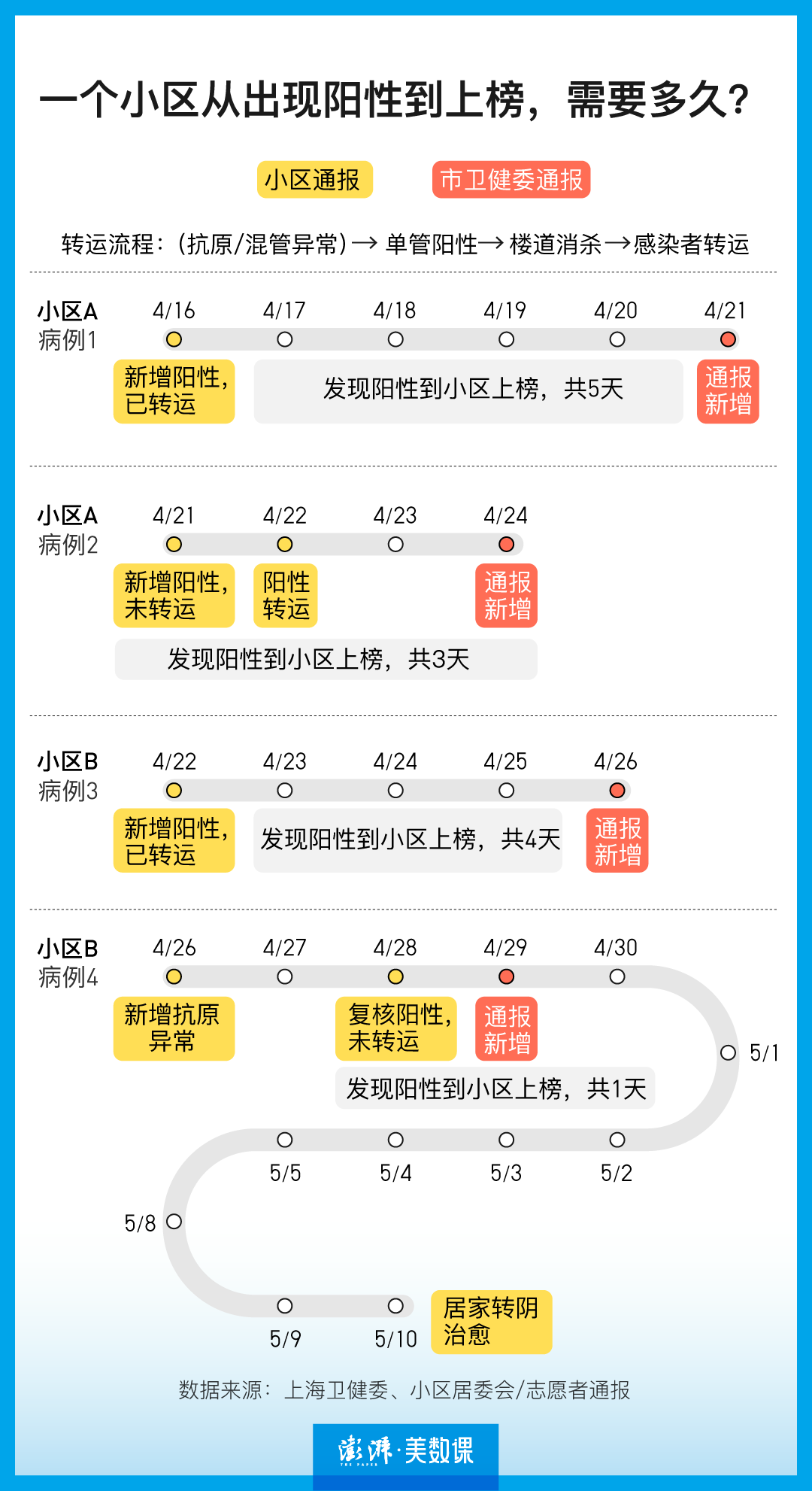 上海无症状近万(上海无症状近万例0)