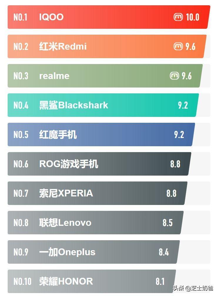 游戏手机排行榜221前十名（游戏手机排行榜221前十名知乎）