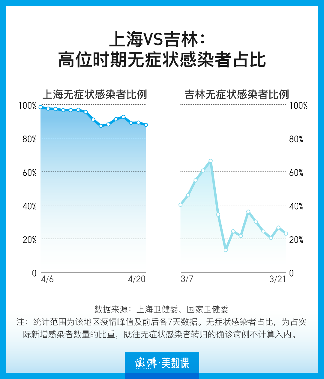 上海无症状近万(上海无症状近万例0)