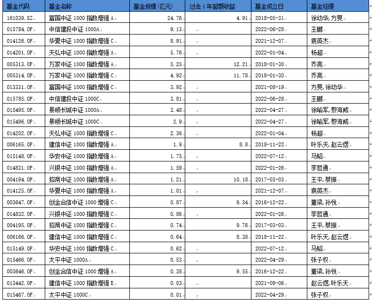 股指期货手续费多少（股指期货手续费多少啊）