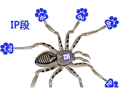 如何分辨真假百度搜索引擎蜘蛛IP