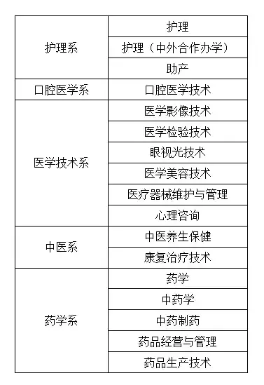 石家庄pm25（石家庄医学高等专科学校）