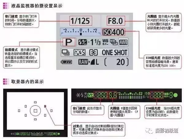 佳能单反相机入门教程 佳能单反相机使用教程