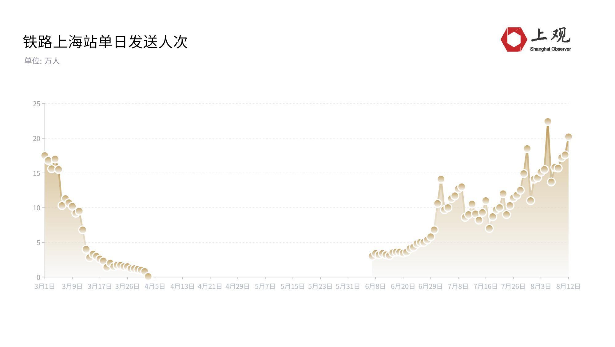 上海 火车站 疫情(上海火车站疫情防控最新通知)