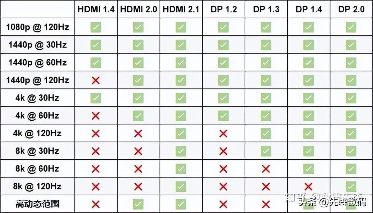 hdmi2.1和2.的区别（hdmi2.1和2.的区别图示）