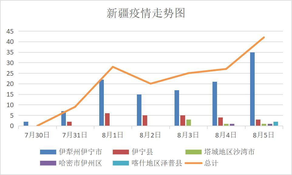 新疆一周感染153例并外溢，三地跨省游被“熔断”