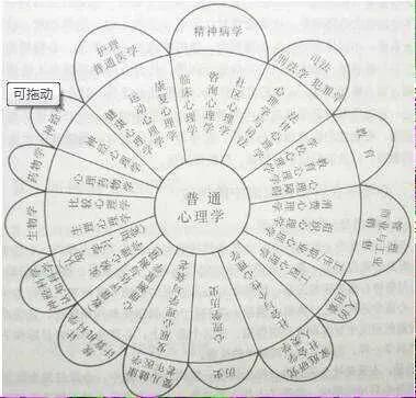 学心理的人心理怎么样(心理应用学专业怎么样)