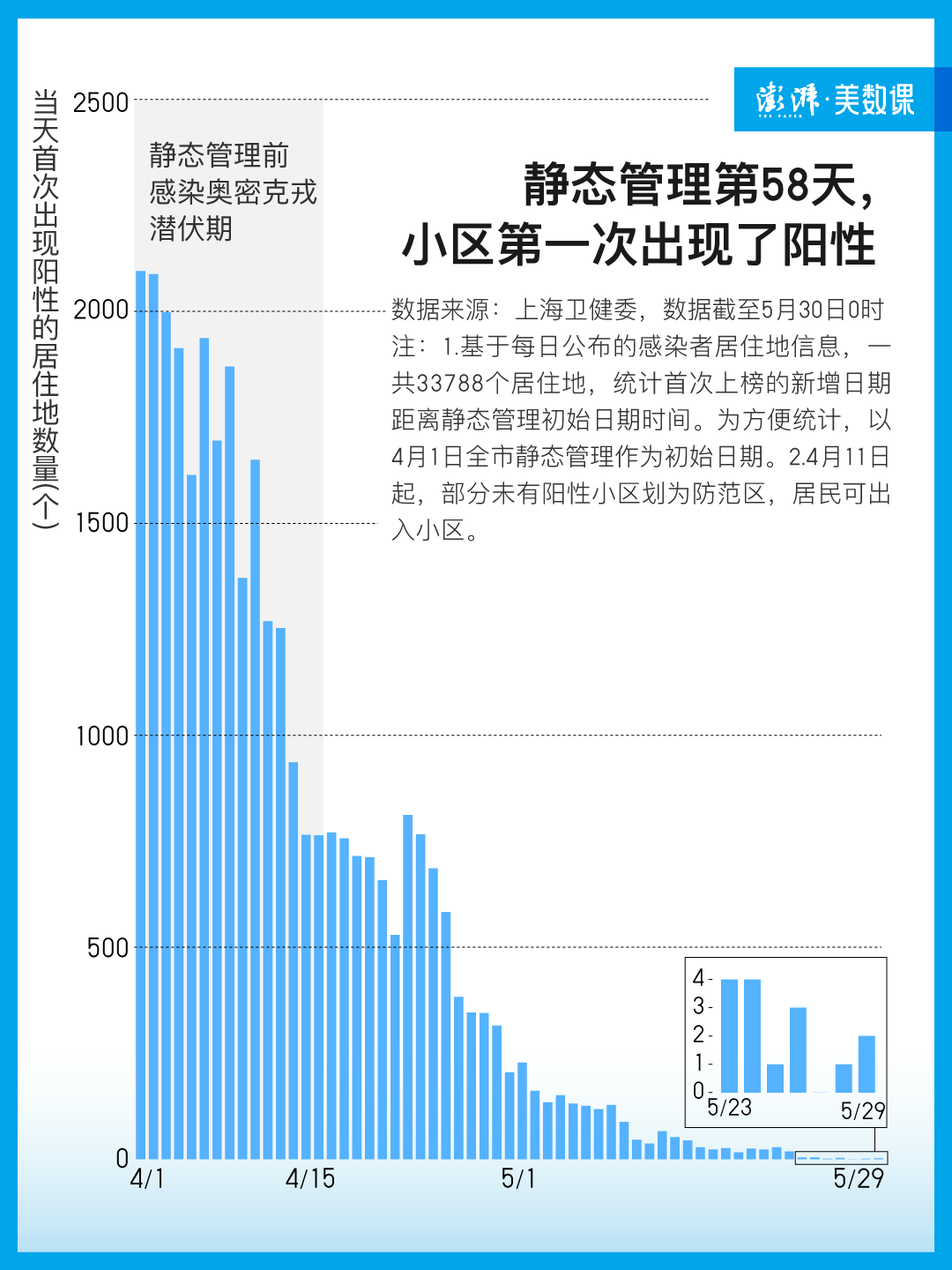 上海无症状近万(上海无症状近万例0)