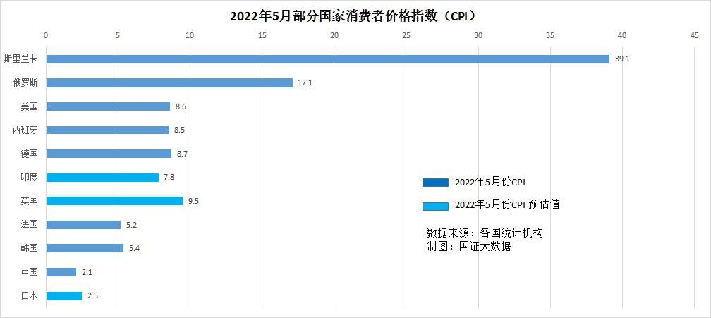 6月消费物价上涨2.5%，怎么跟我预测的不差分毫？